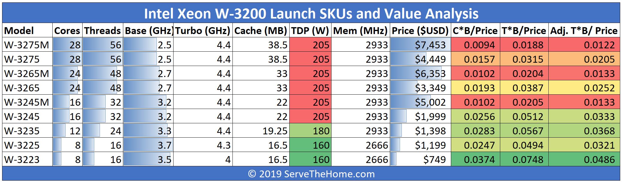 Intel-Xeon-W-3200-Launch-SKUs-and-Value-Analysis.jpg