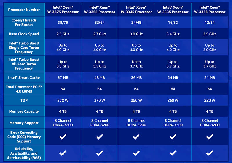 Intel-Xeon-W-3300-SKU-List-Table-Launch.jpg